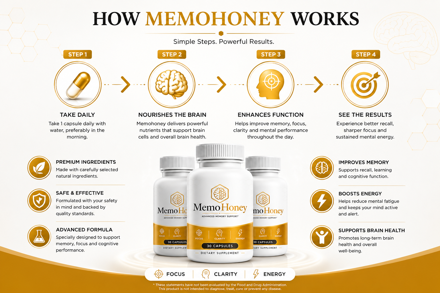 How MemoHoney is described to work
